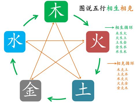 水克金|五行为什么会相生相克？原理是什么？